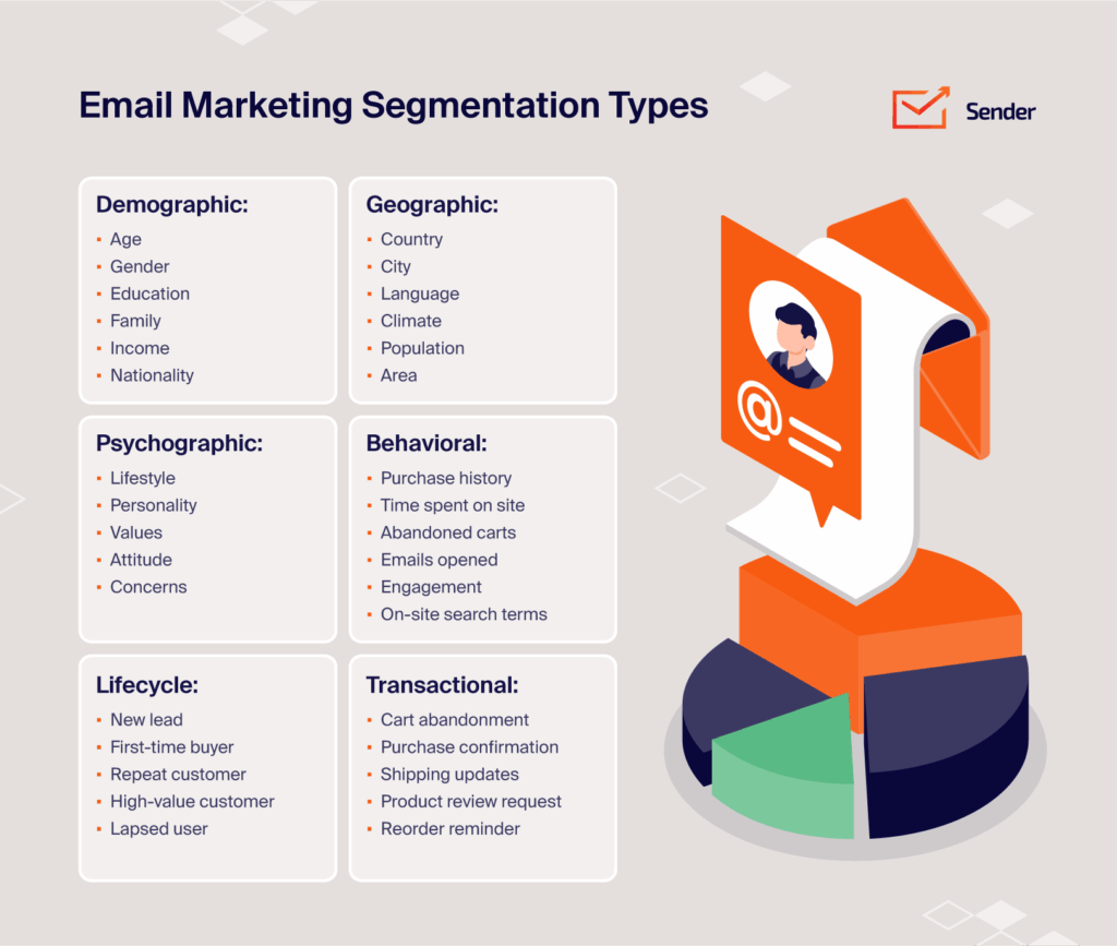 infographic-email-targeting-segmentation-types