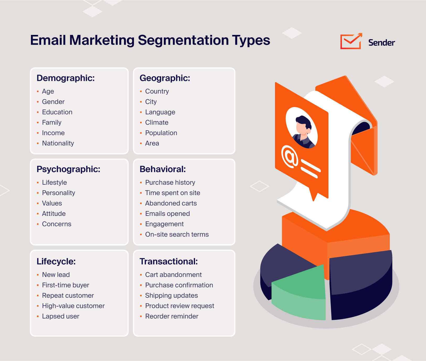 infographic-email-targeting-segmentation-types