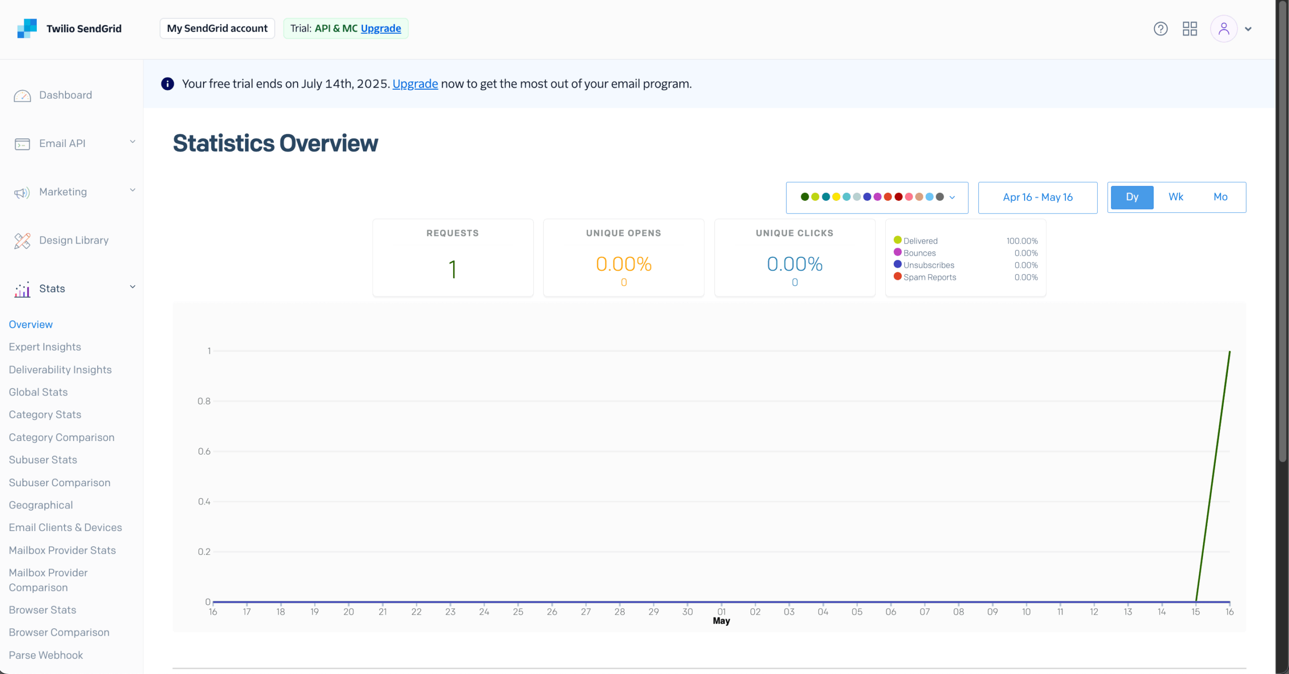 sendgrid-reports
