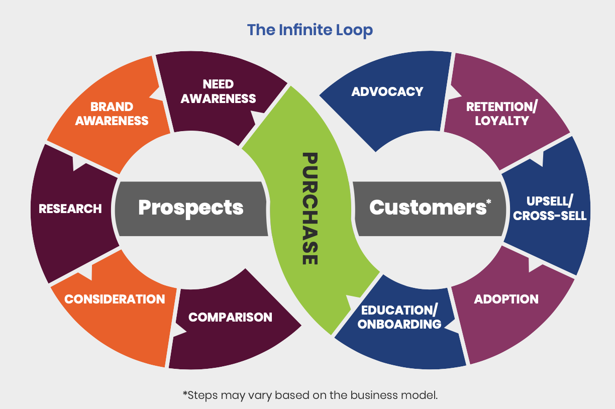 infinite-loop