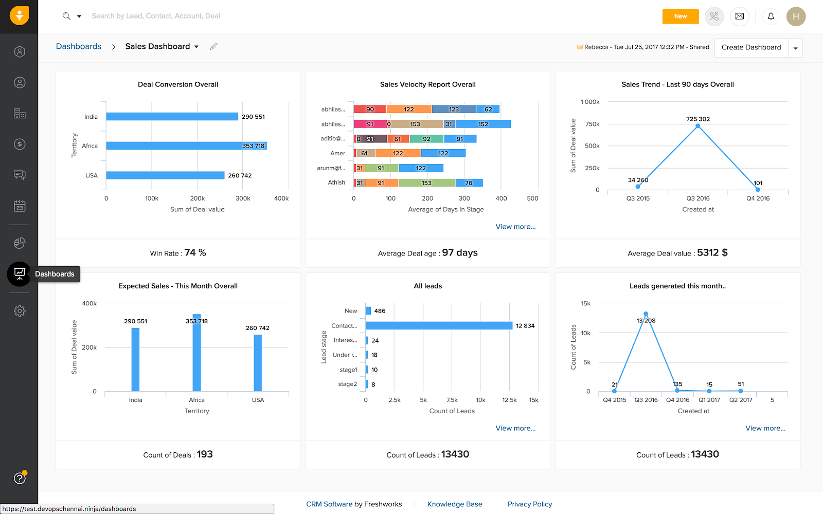 Fresh-sales-dashboard