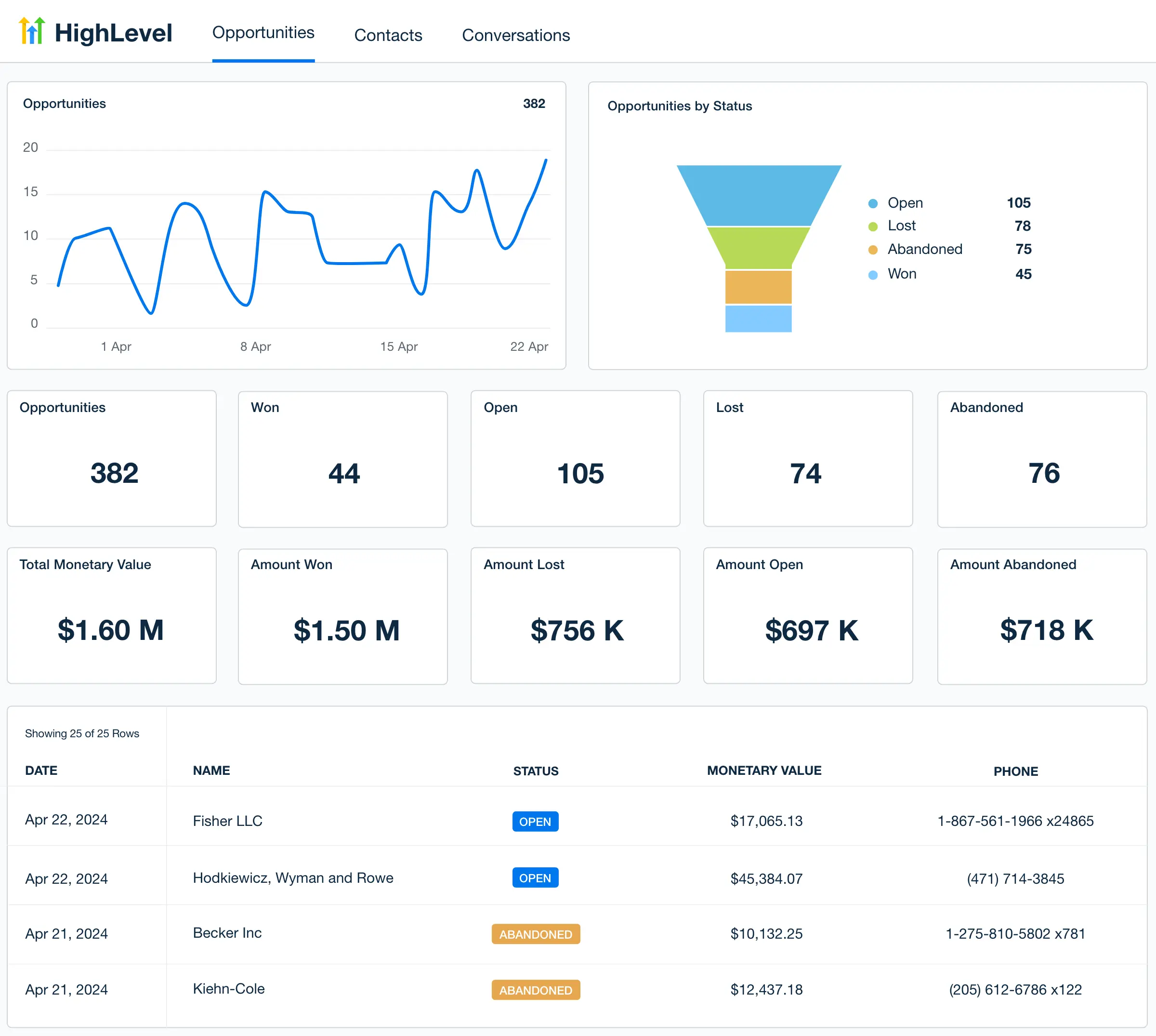 GoHighLevel-dashboard