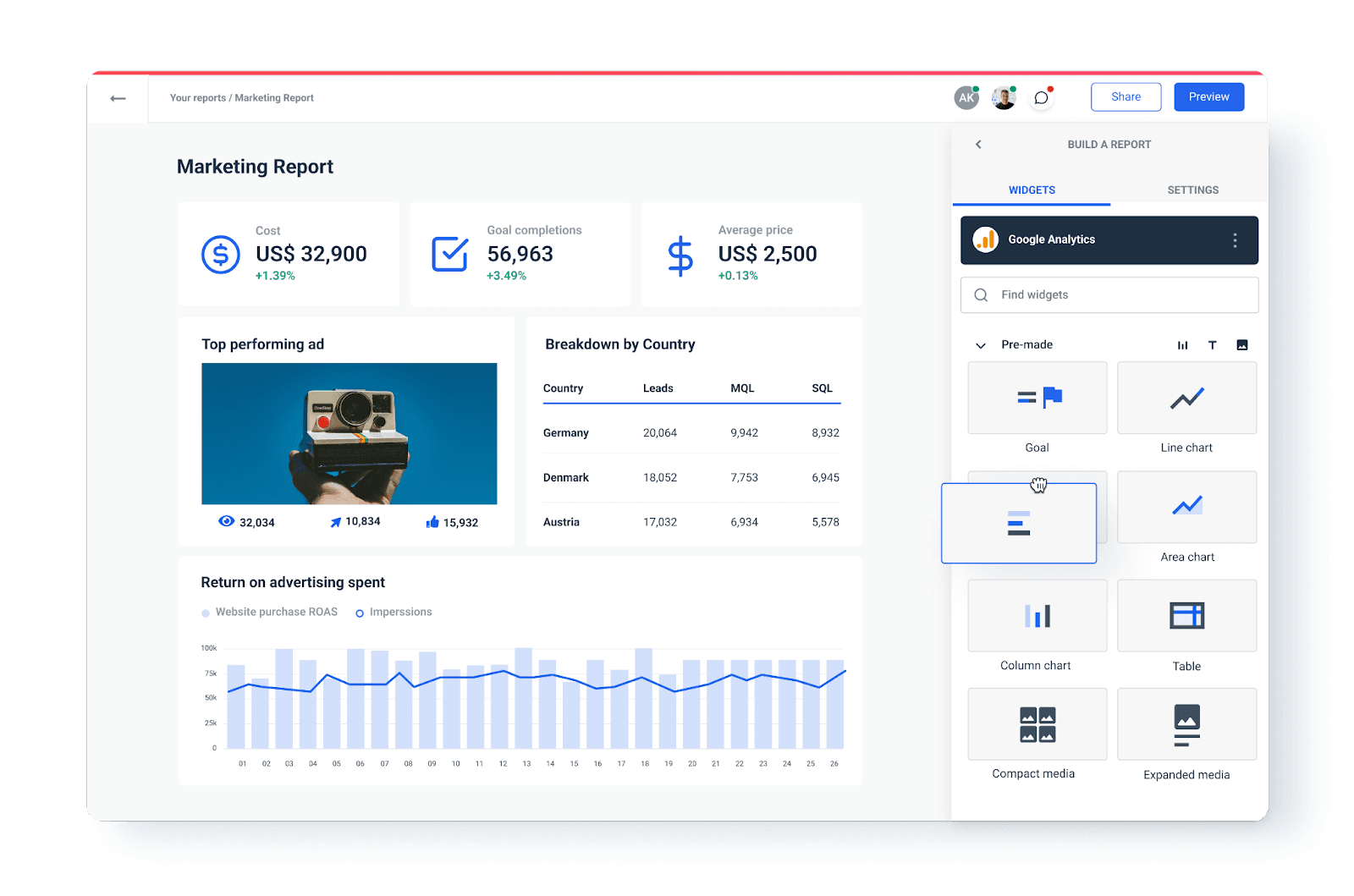 Mailmodo-dashboard