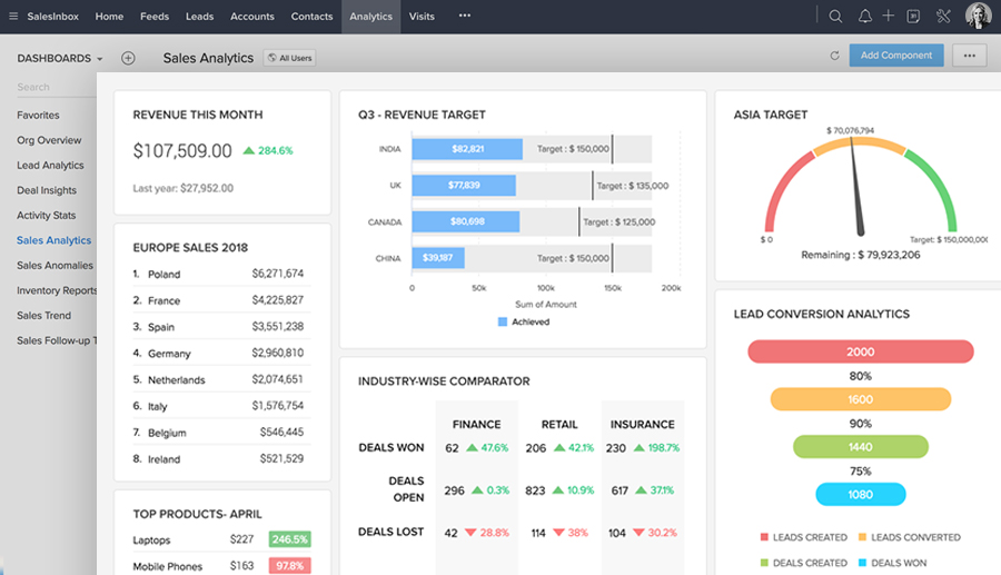 Zoho-CRM-dashboard