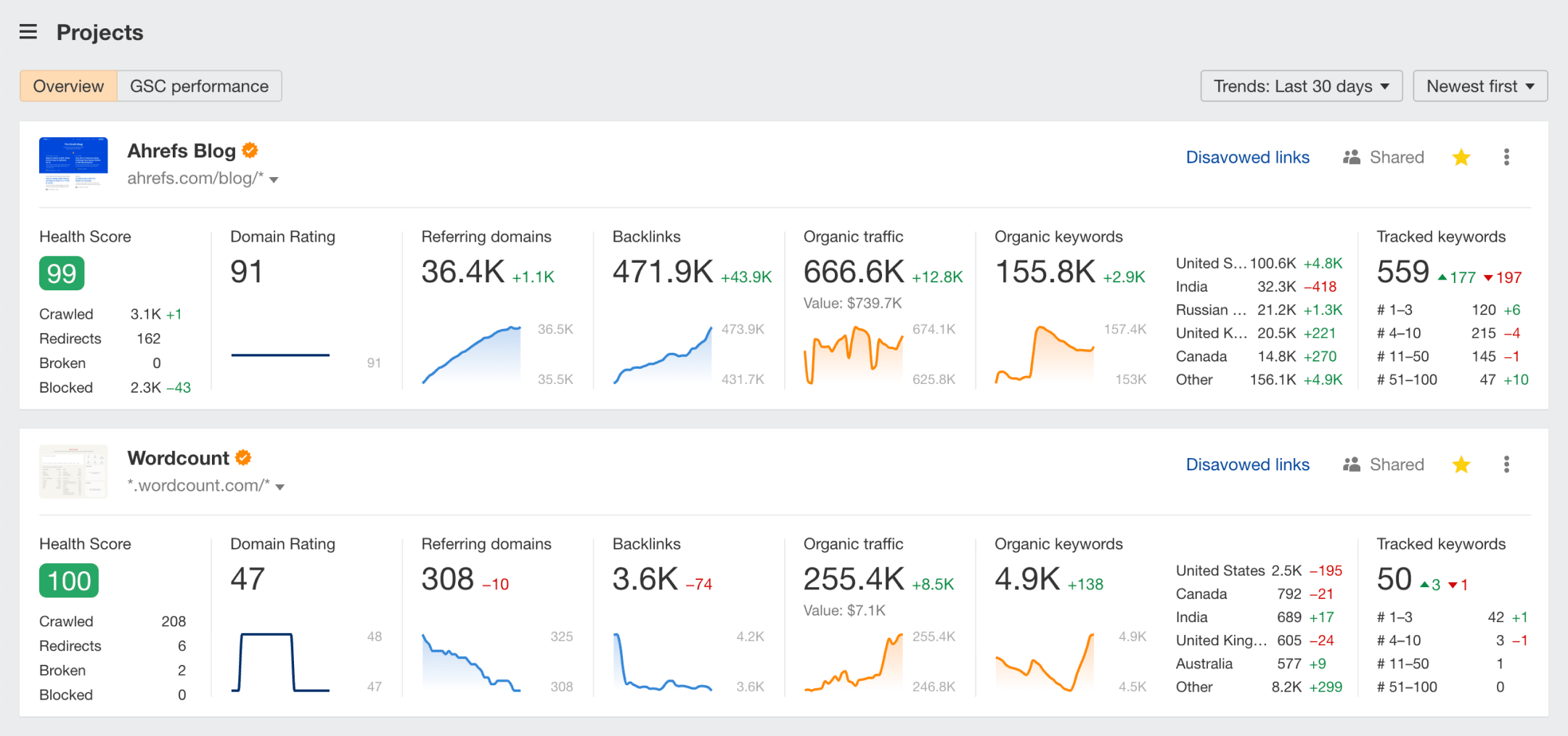 ahrefs-dashboard