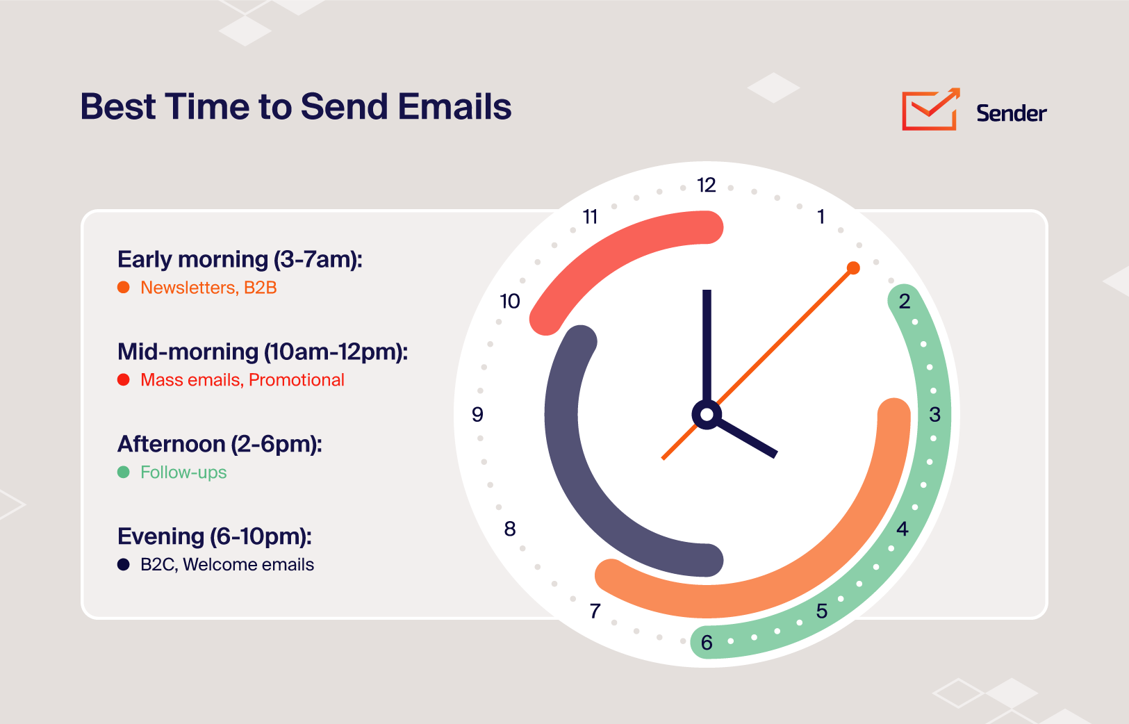infographic-best-time-to-send-emails
