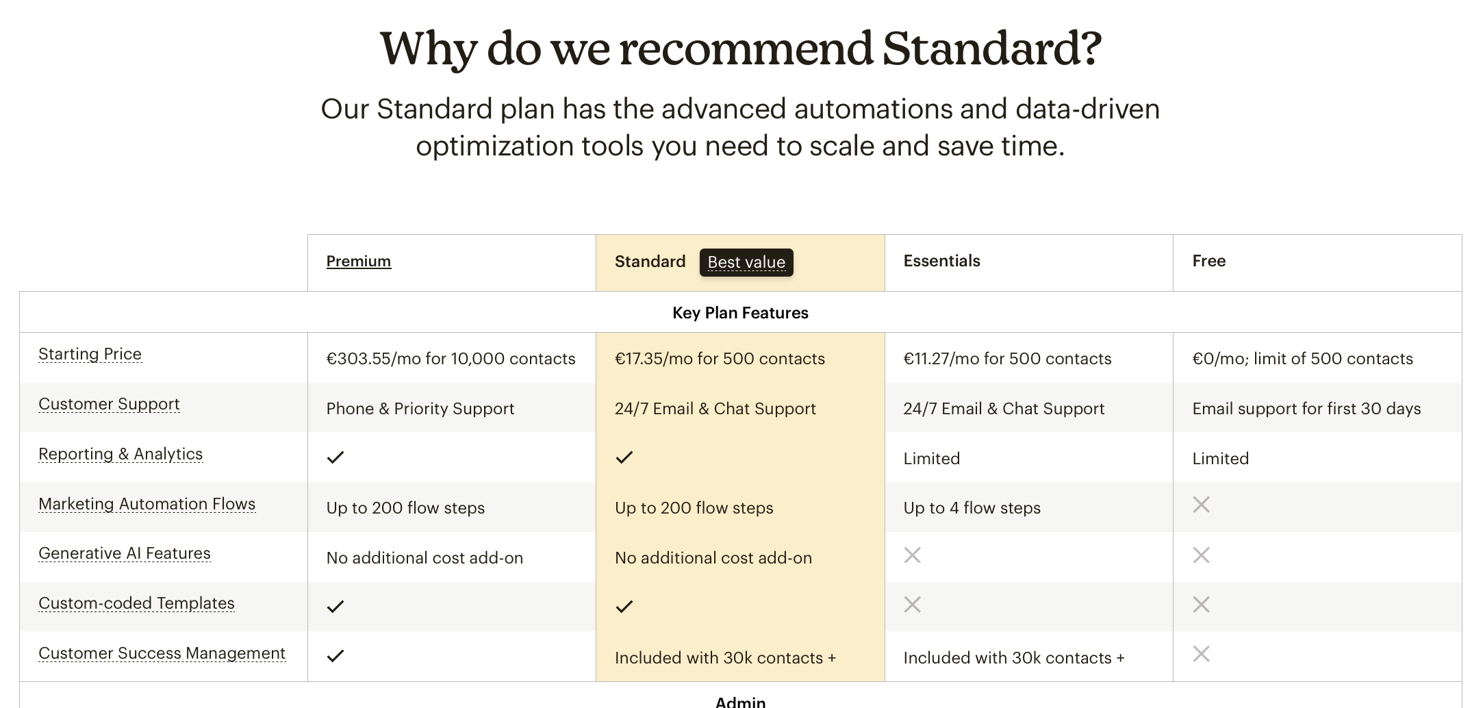 Mailchimp-pricing