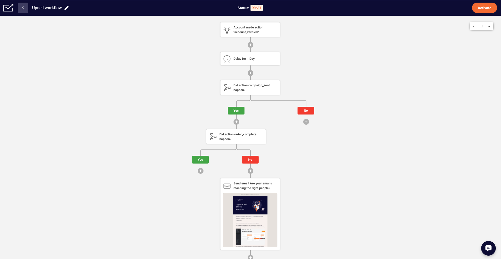 automation-upsell-workflow