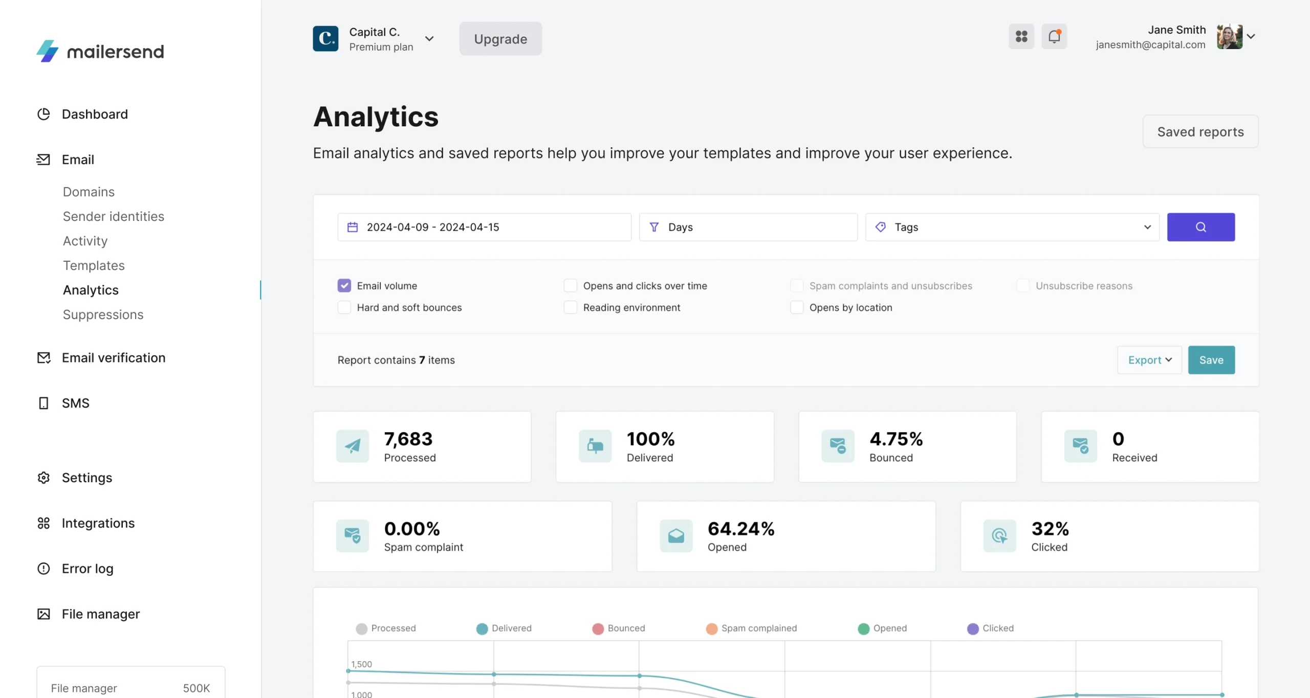 mailersend-analytics
