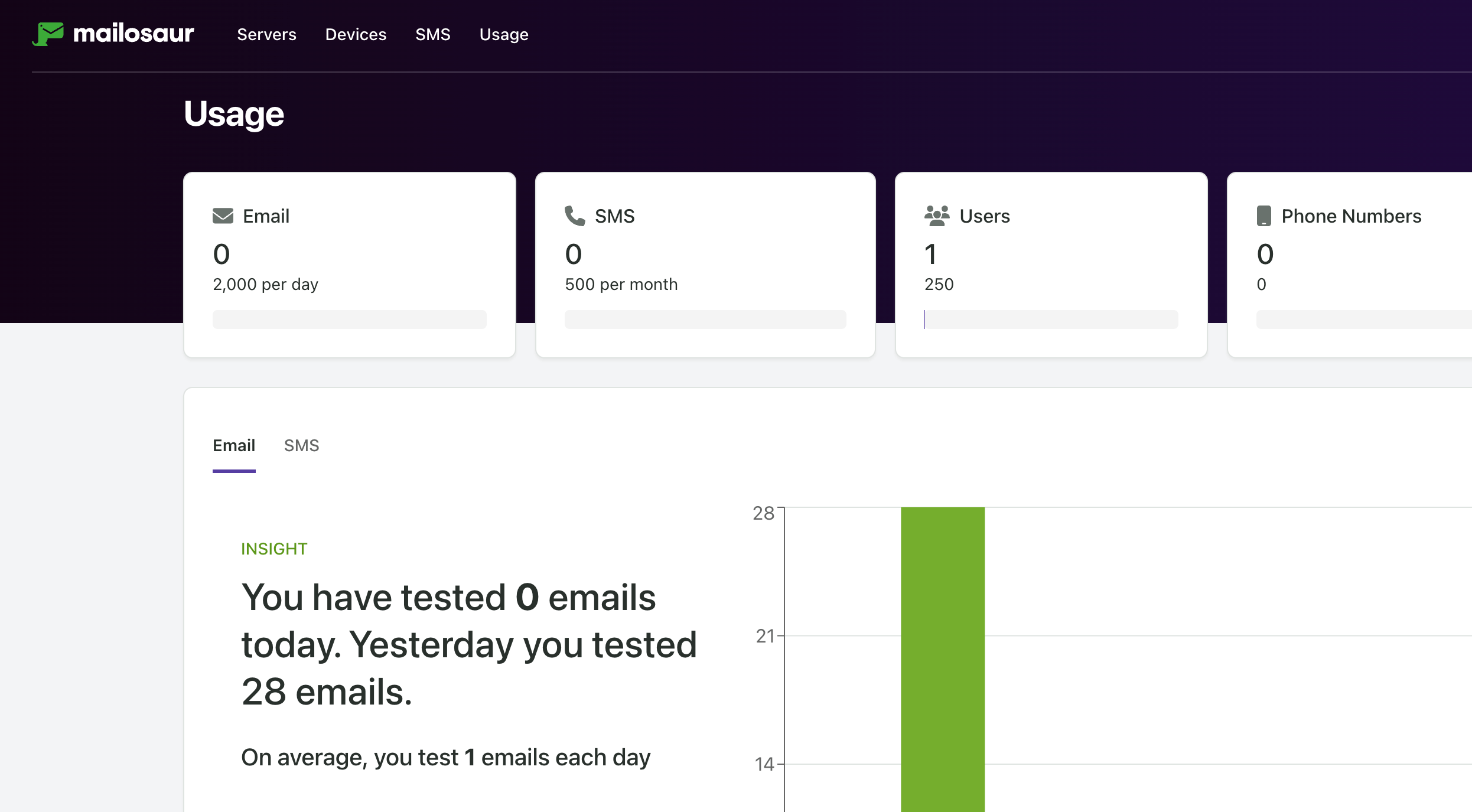 Mailosaur-dashboard