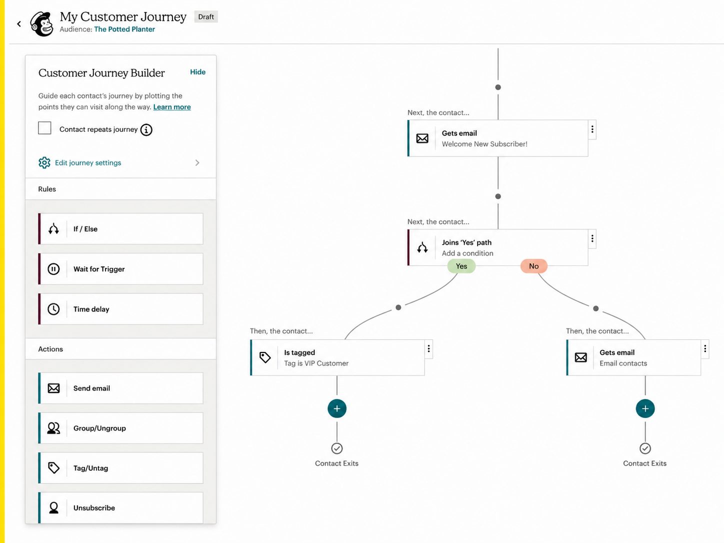 Mailchimp Customer Journey Builder on the Essentials plan showing the four journey point limit