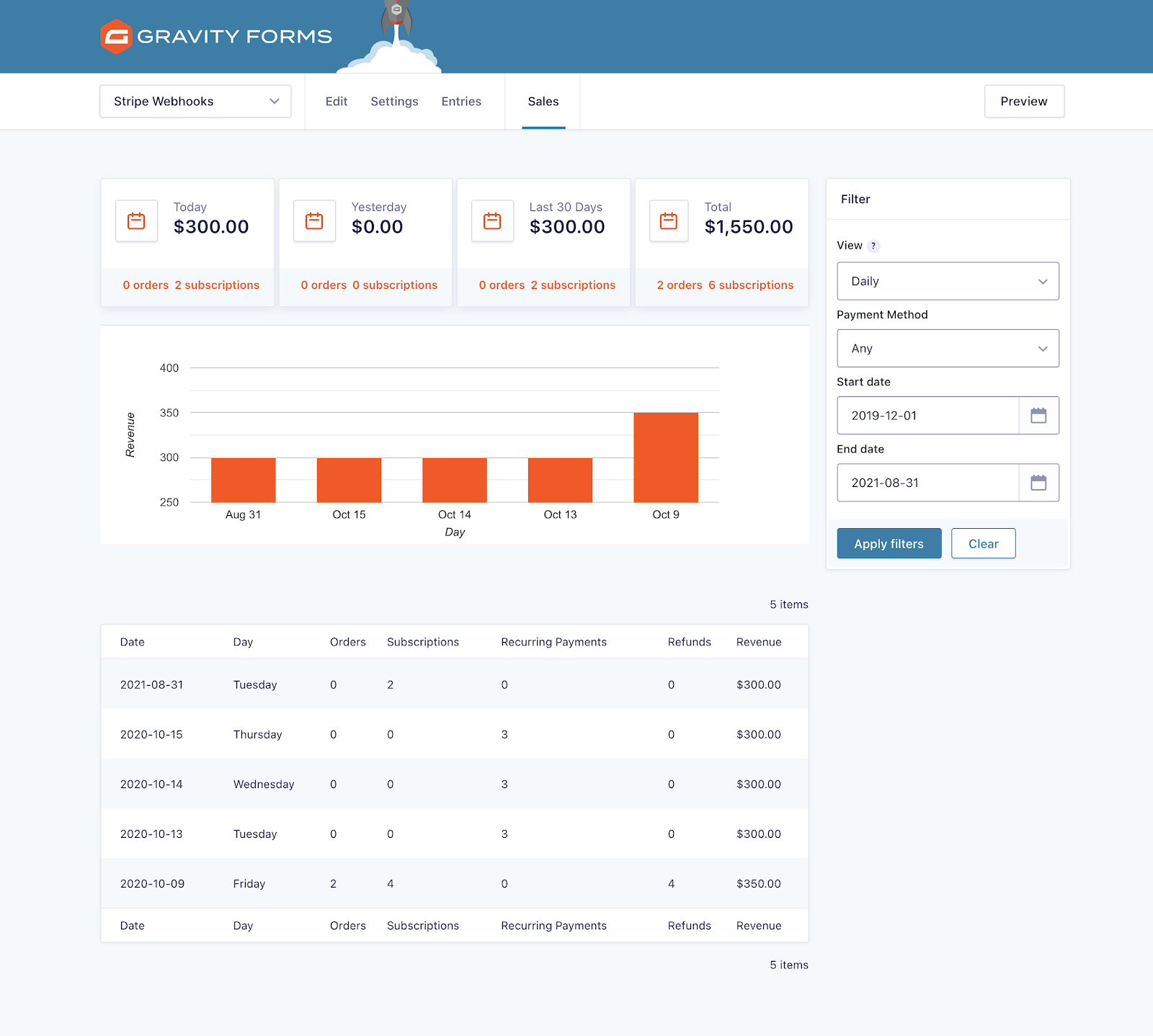 GravityForms-dashboard