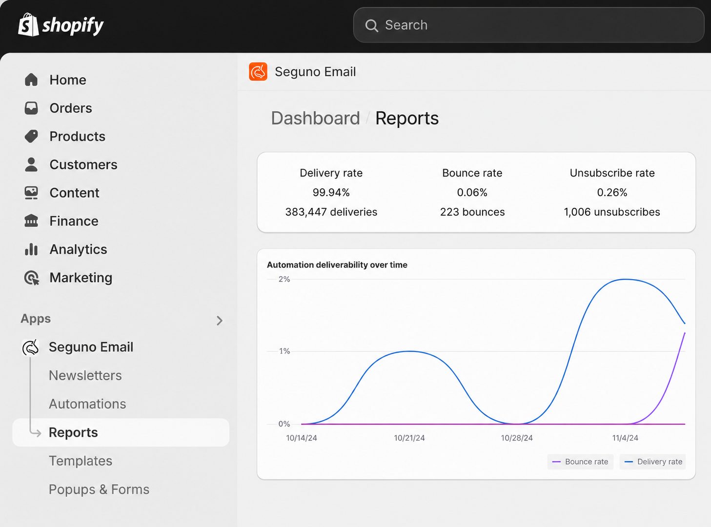 Seguno email campaign editor running inside the Shopify admin with product and discount blocks visible