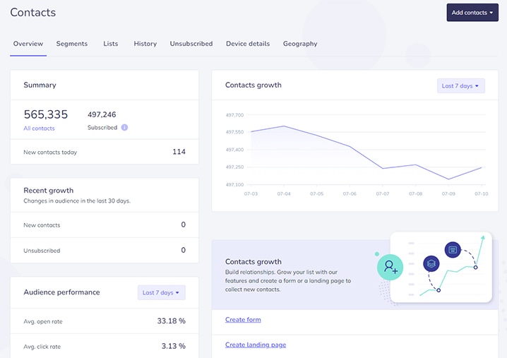 elastic-email-dashboard