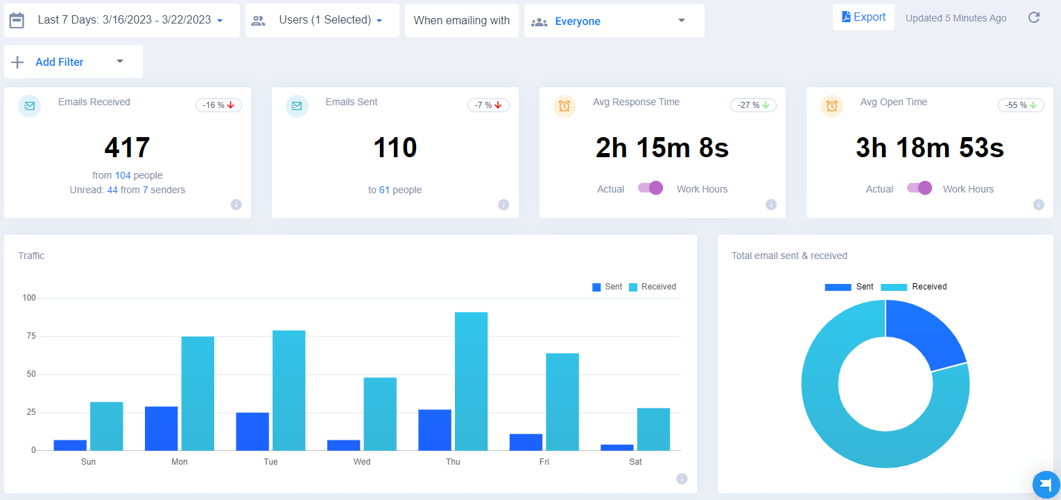 emailanalytics-dashboard