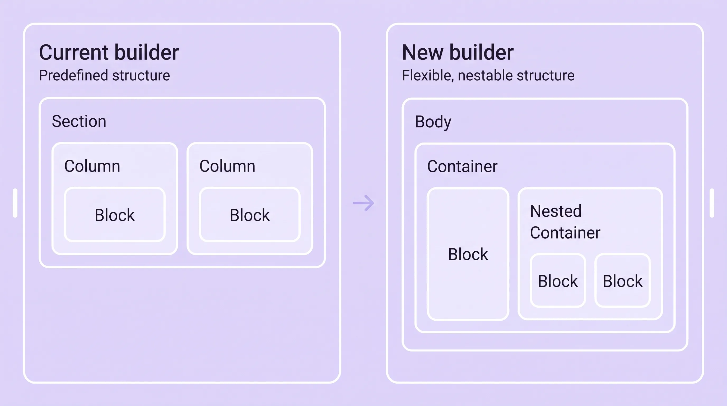 builder-structure